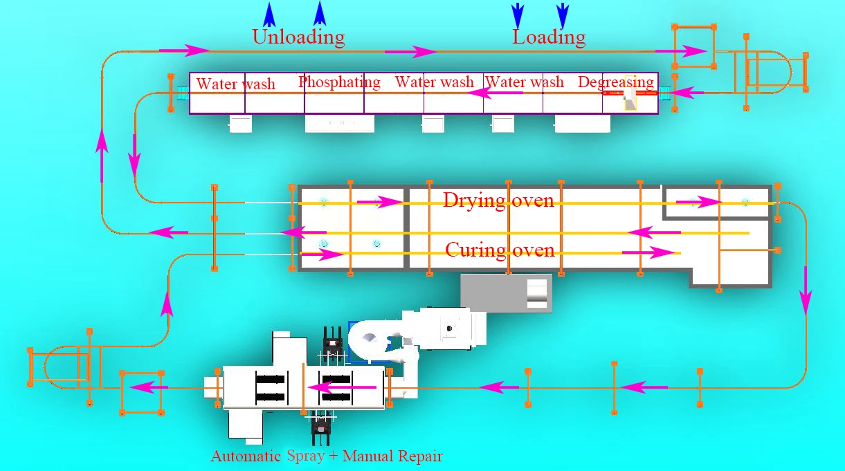 Automatic powder coating line with spray pre-treatment